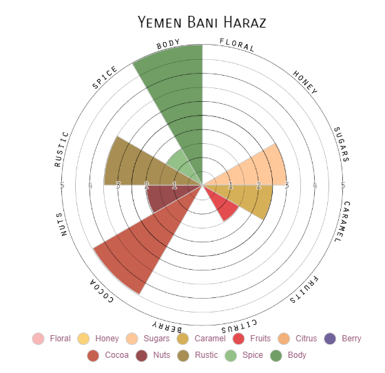 Habibean Yemeni Blend